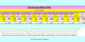 novinka-situace-pisek
